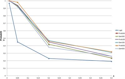 Path Choice Models in Stochastic Assignment: Implementation and Comparative Analysis